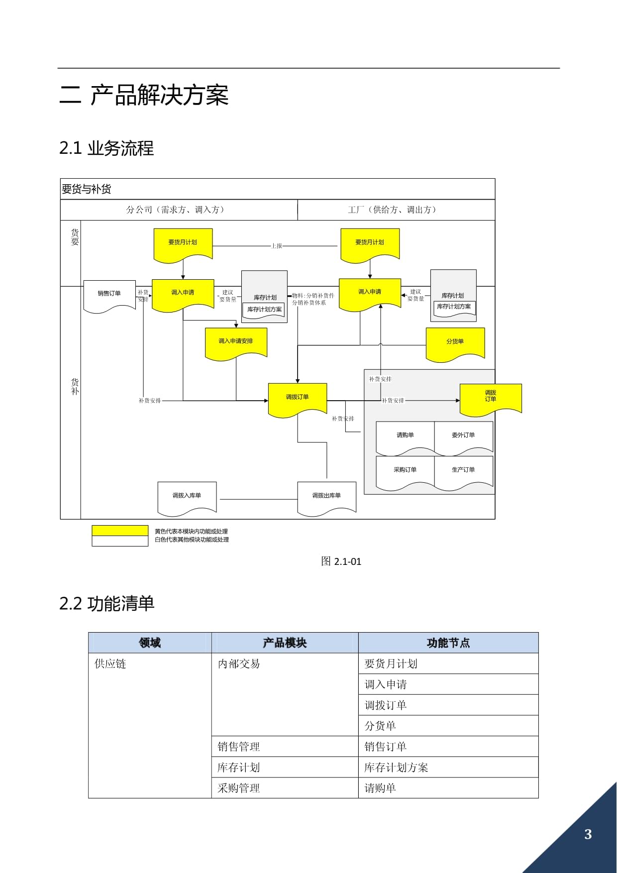 NC6培訓(xùn)交易 要貨與補(bǔ)貨業(yè)務(wù)培訓(xùn)指南
